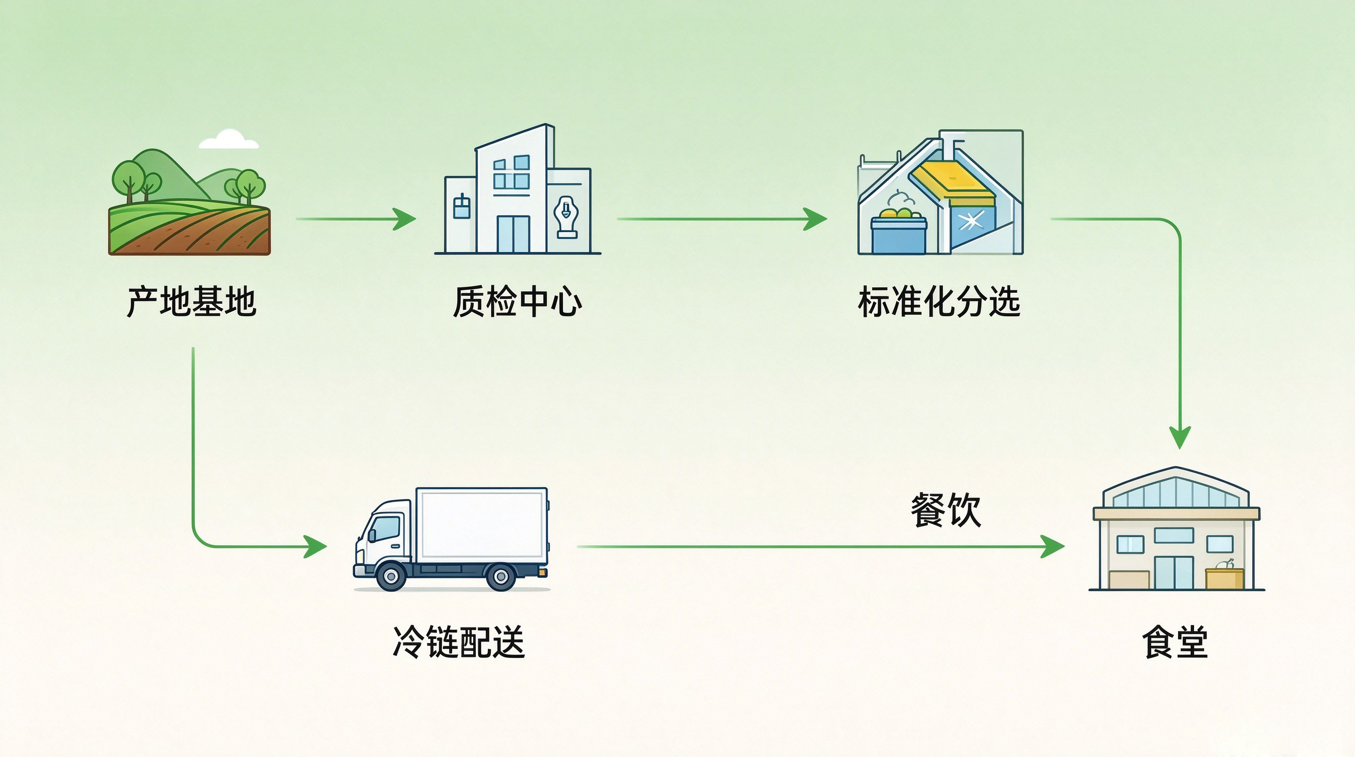 农产品供应链行业新闻2.jpg